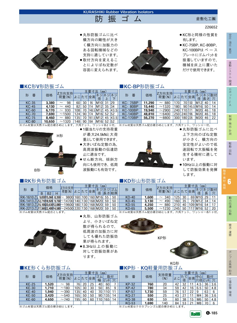 倉敷化工(株)　防振ゴム　軸受・素材・機械部品　P06-185　価格