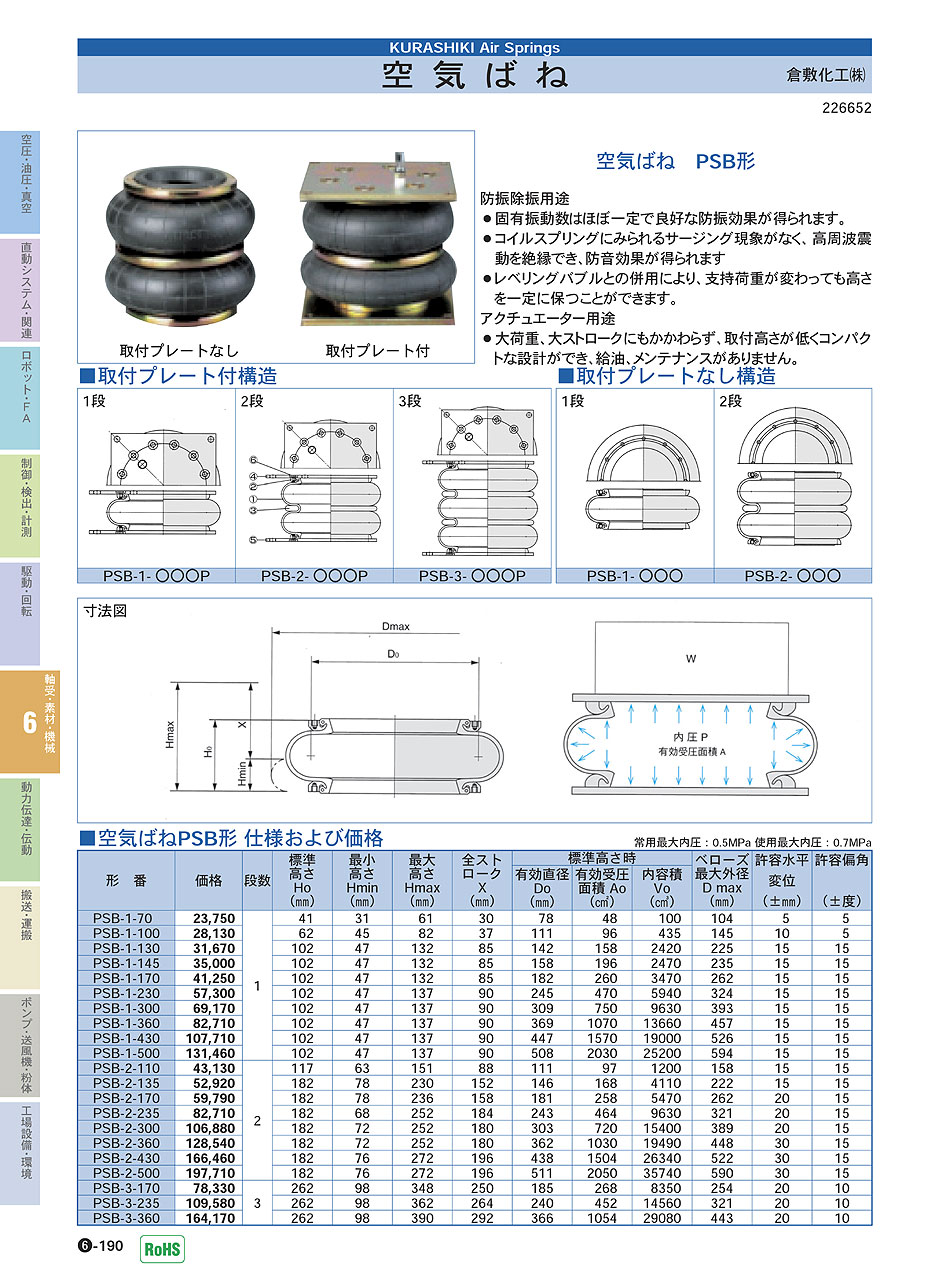 倉敷化工(株)　空気ばね　軸受・素材・機械部品　P06-190　価格
