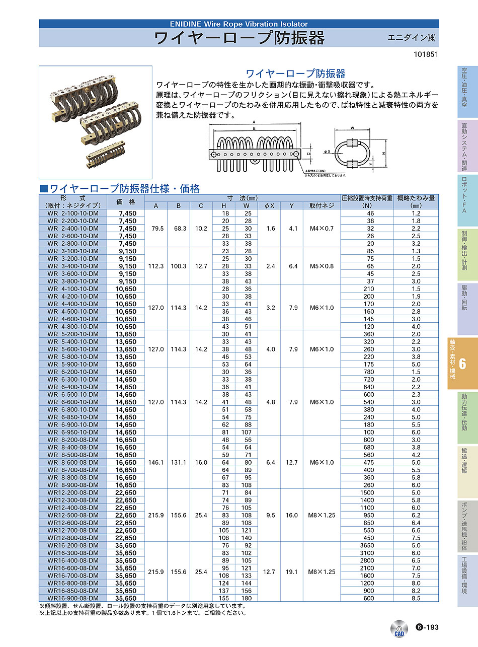 エニダイン(株)　ワイヤーロープ防振器　軸受・素材・機械部品　P06-193　価格
