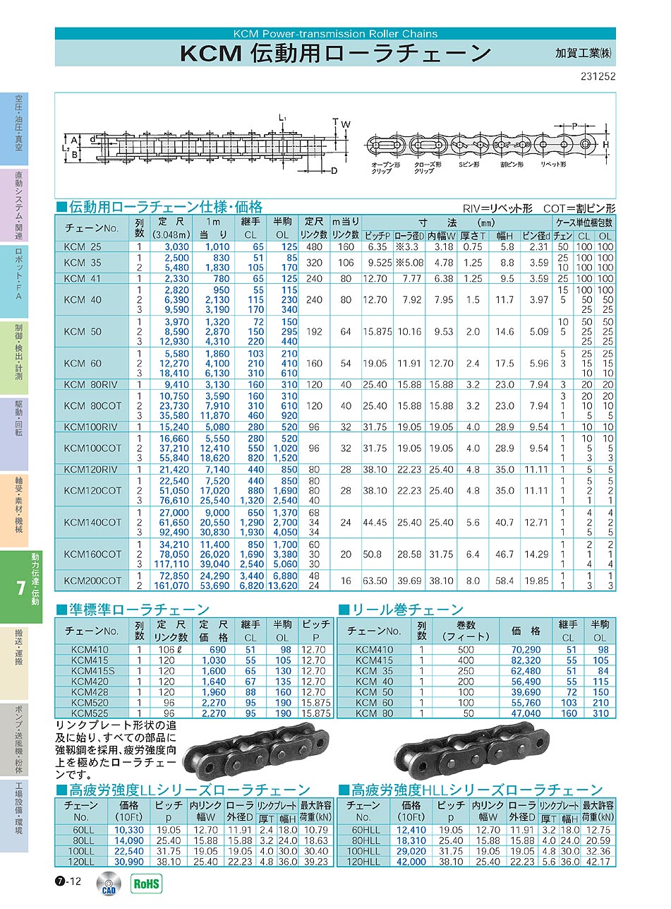 加賀工業(株) KCM 伝動用ローラチェーン リール巻チェーン P07-012 動力伝達・伝動機器 価格