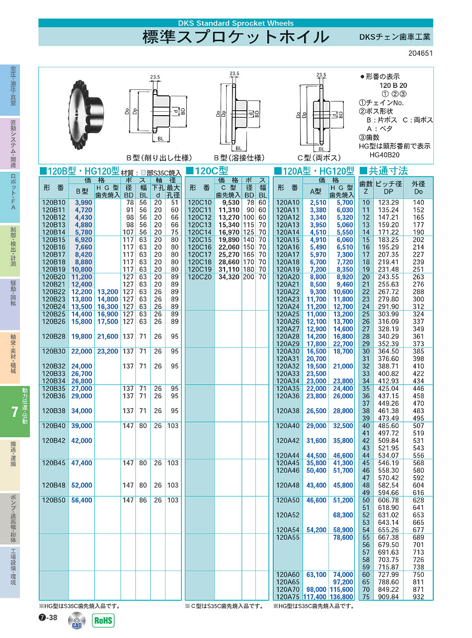 DKSチェン歯車工業 スプロケット P07-038 動力伝達・伝動機器 価格