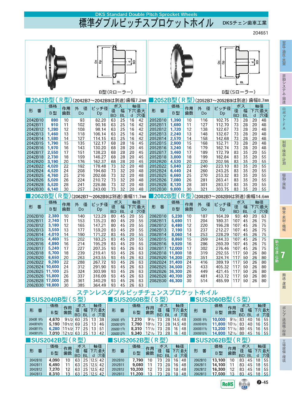 DKSチェン歯車工業 ダブルピッチスプロケットホイル ステンレスダブルピッチチェンスプロケットホイル 動力伝達・伝動機器 価格 P07-045