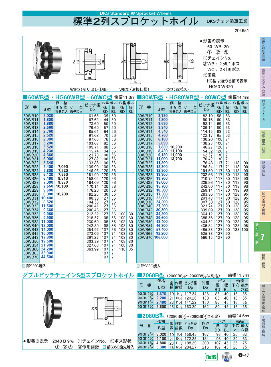 DKSチェン歯車工業 2列スプロケットホイル ダブルピッチチェインS型スプロケットホイル P07-047 動力伝達・伝動機器 価格