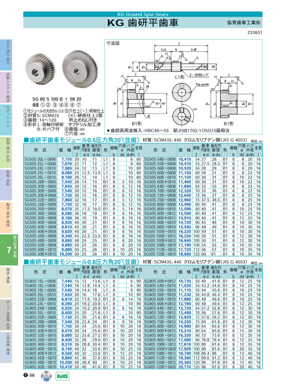 協育歯車工業(株) KG 歯研平歯車モジュール P07-056 動力伝達 伝動機器 価格