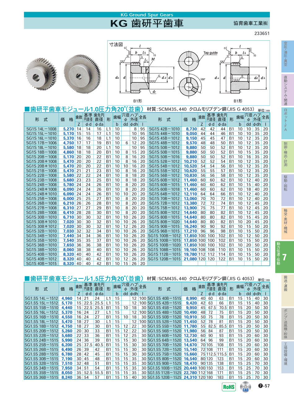 協育歯車工業(株) KG 歯研平歯車モジュール P07-057 動力伝達 伝動機器 価格