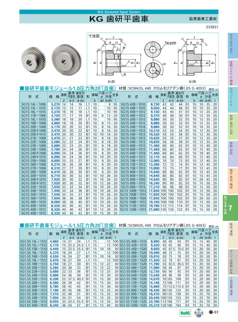 歯研平歯車｜協育歯車工業(株)｜価格・形式・仕様・資料請求｜メカトロパーツ｜自動省力化機器総合カタログ｜メカトロネット