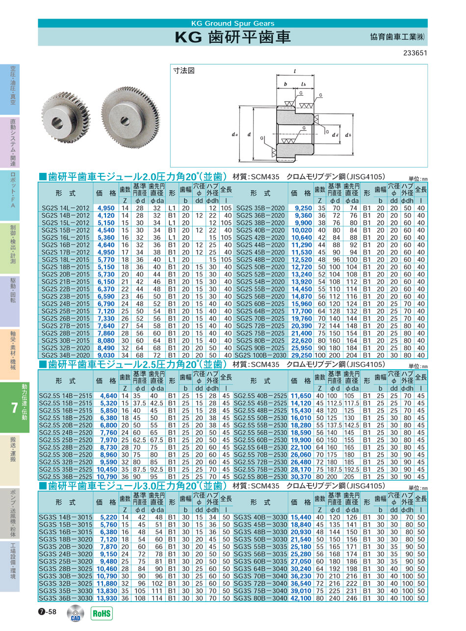 協育歯車工業(株) KG 歯研平歯車モジュール P07-058 動力伝達 伝動機器 価格