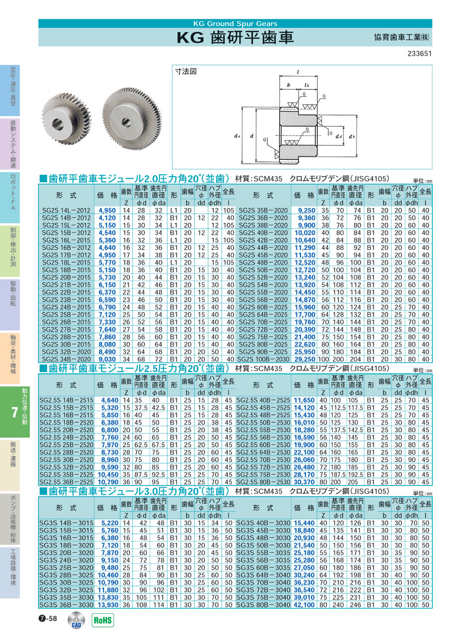 歯研平歯車｜協育歯車工業(株)｜価格・形式・仕様・資料請求｜メカトロ