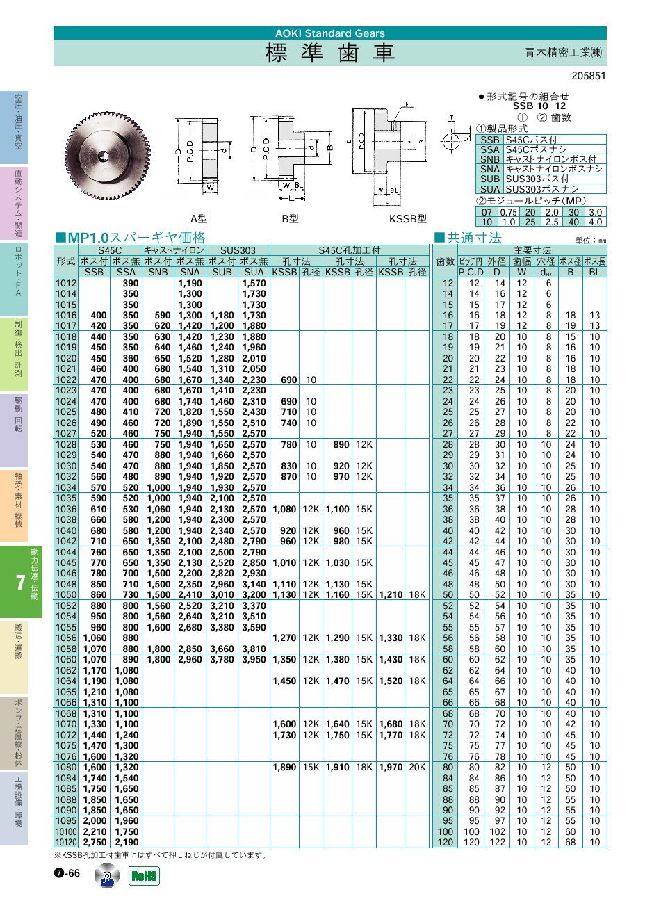 青木精密工業(株) 標準歯車　動力伝達・伝動機器 P07-066 価格