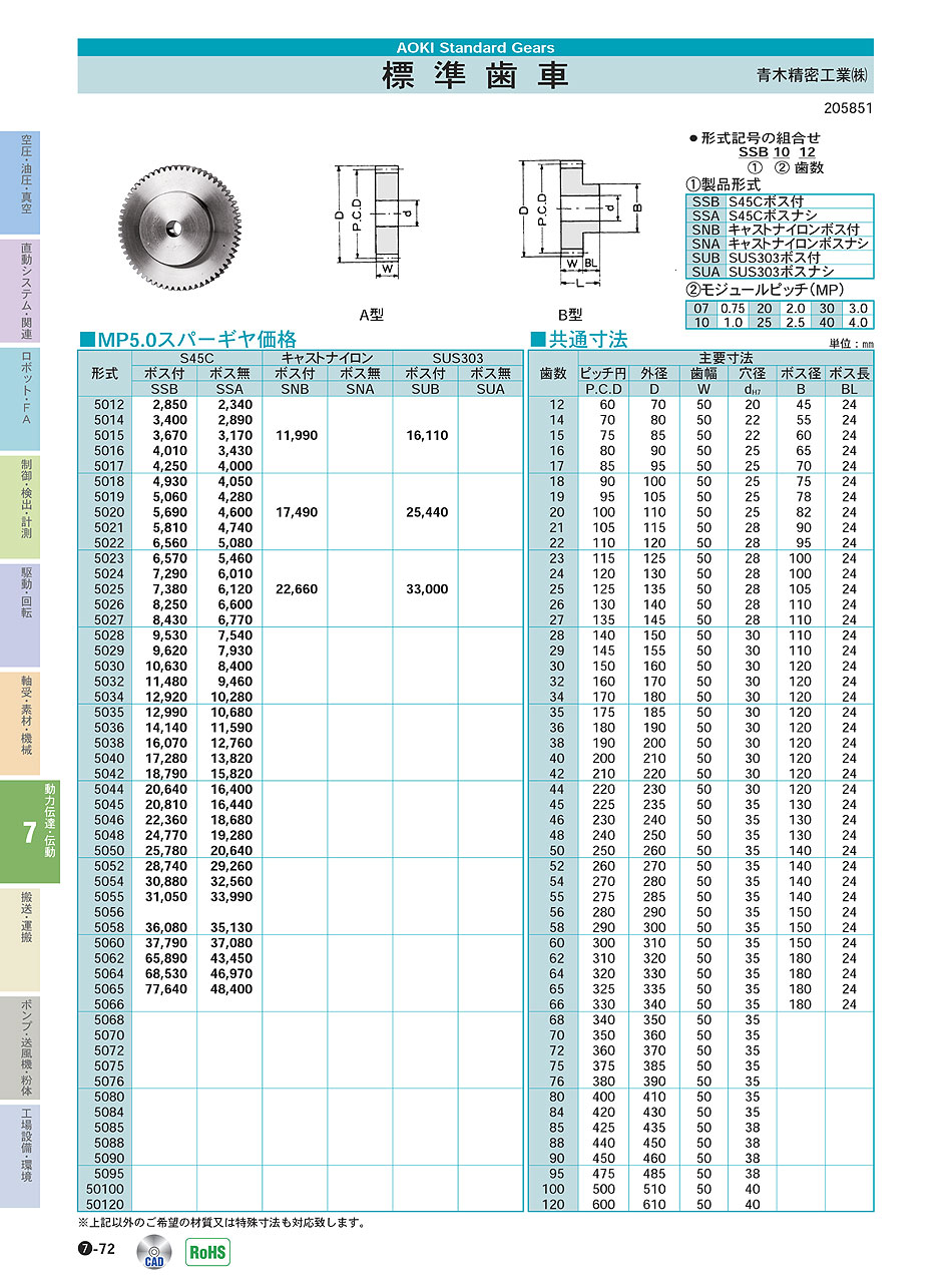 青木精密工業(株) 標準歯車　動力伝達・伝動機器 P07-072 価格