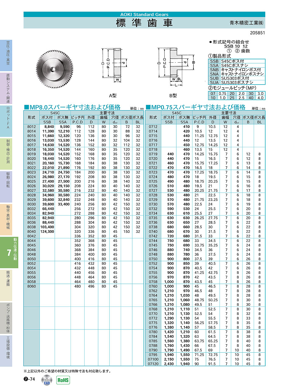 青木精密工業(株) 標準歯車 P07-074 動力伝達・伝動機器 価格
