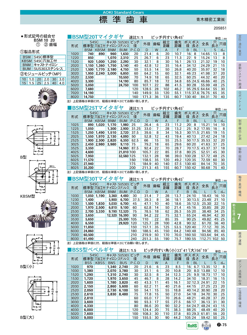 青木精密工業(株) 標準歯車 P07-075 動力伝達・伝動機器 価格
