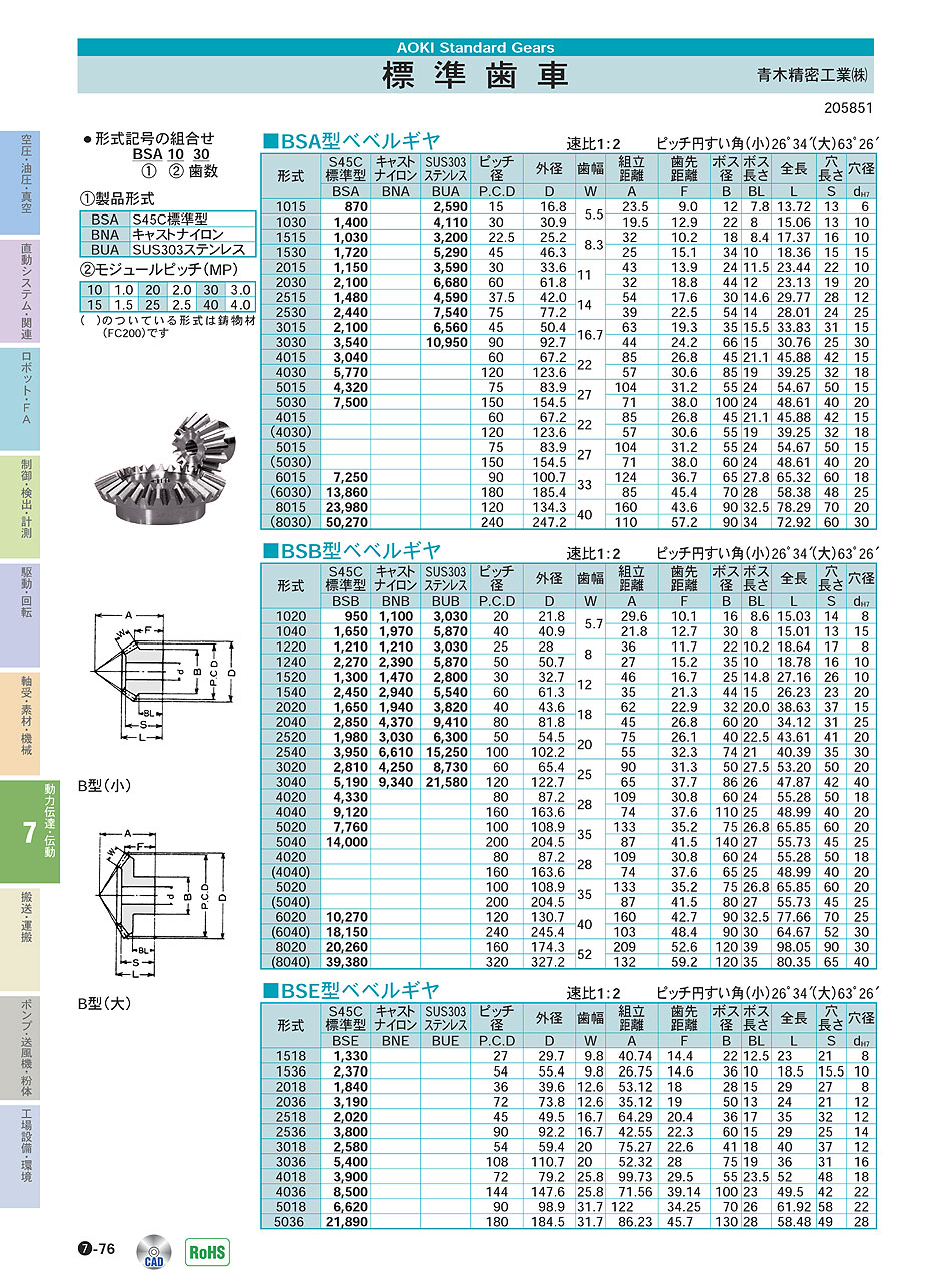 青木精密工業(株) 標準歯車　動力伝達・伝動機器 P07-076 価格