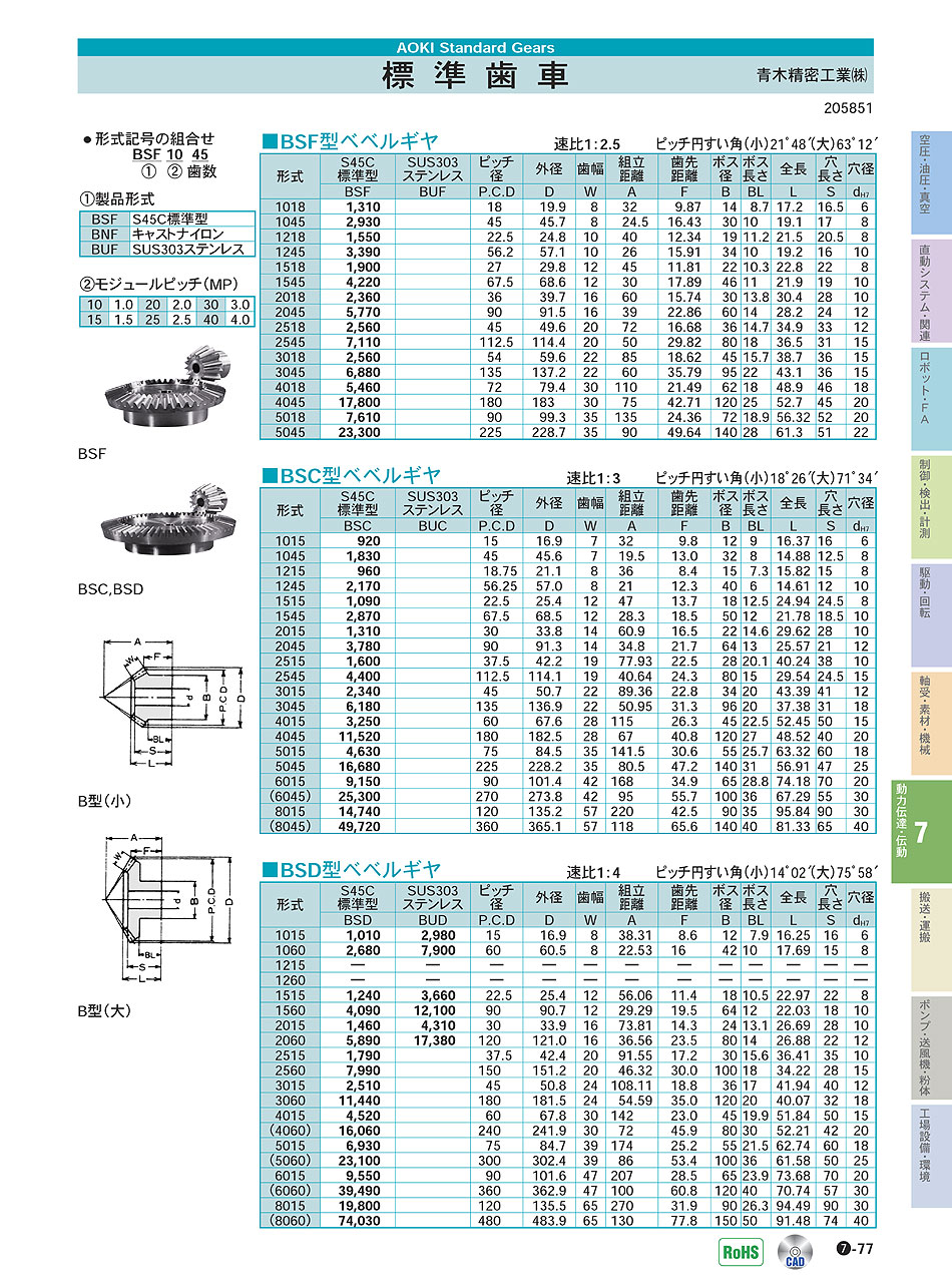 青木精密工業(株) 標準歯車 BSF BSC BSD ベベルギヤ P07-077 動力伝達・伝動機器 価格