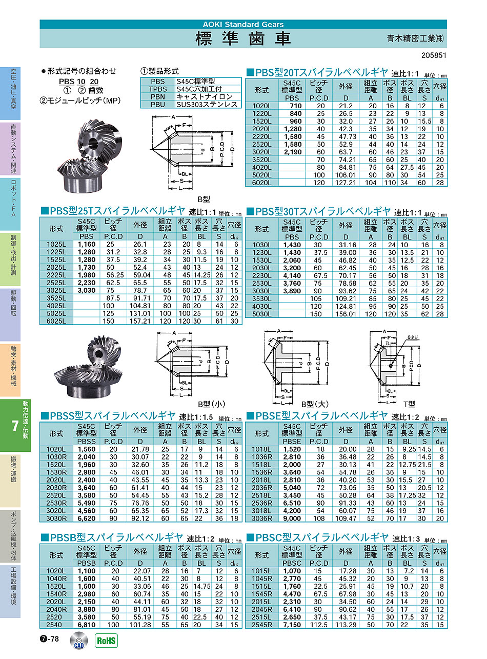 青木精密工業(株)　標準歯車　動力伝達・伝動機器　P07-078 価格