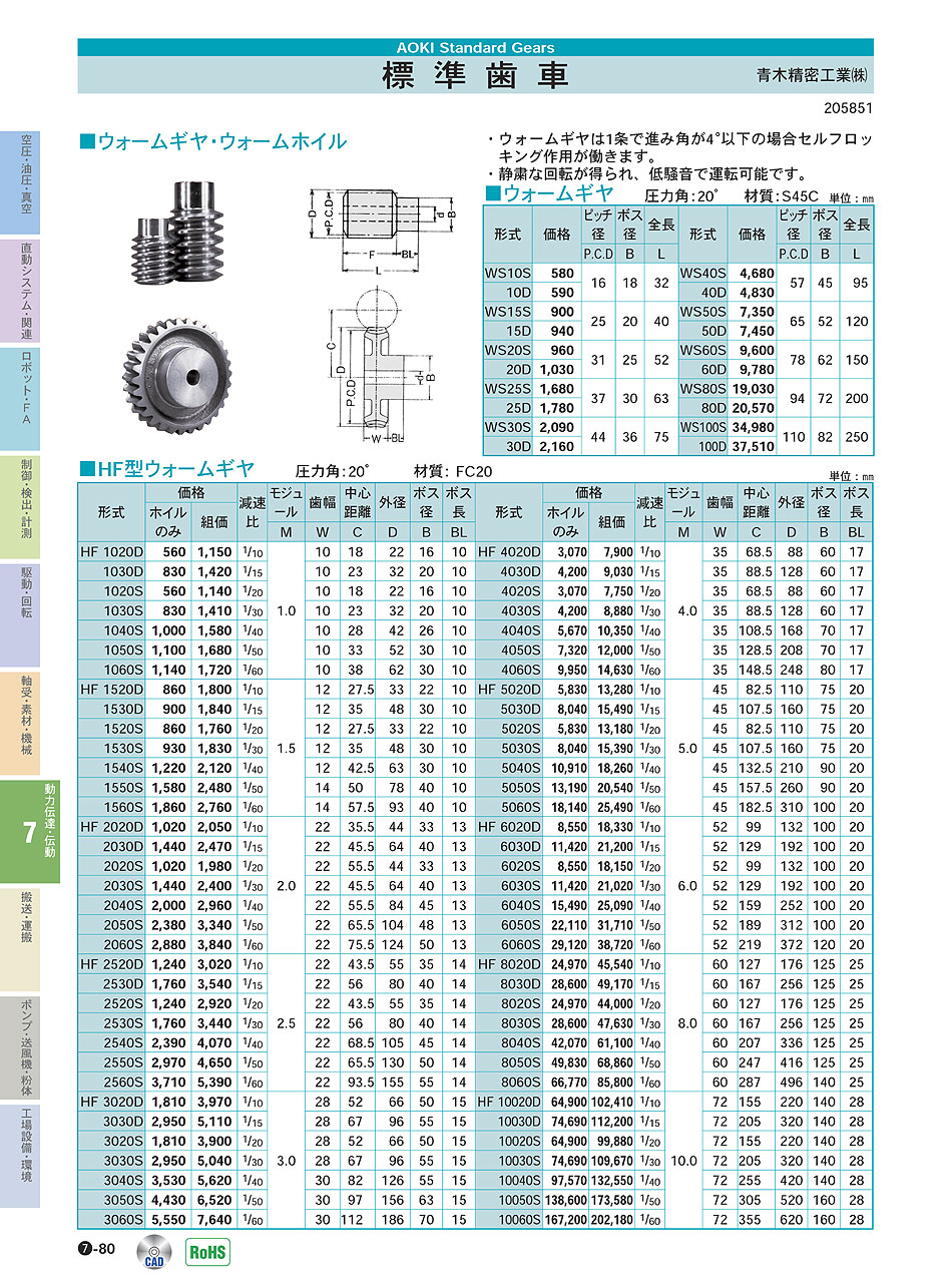 青木精密工業(株)　標準歯車　動力伝達・伝動機器　P07-080　ウォームギヤ　HF　WS　価格