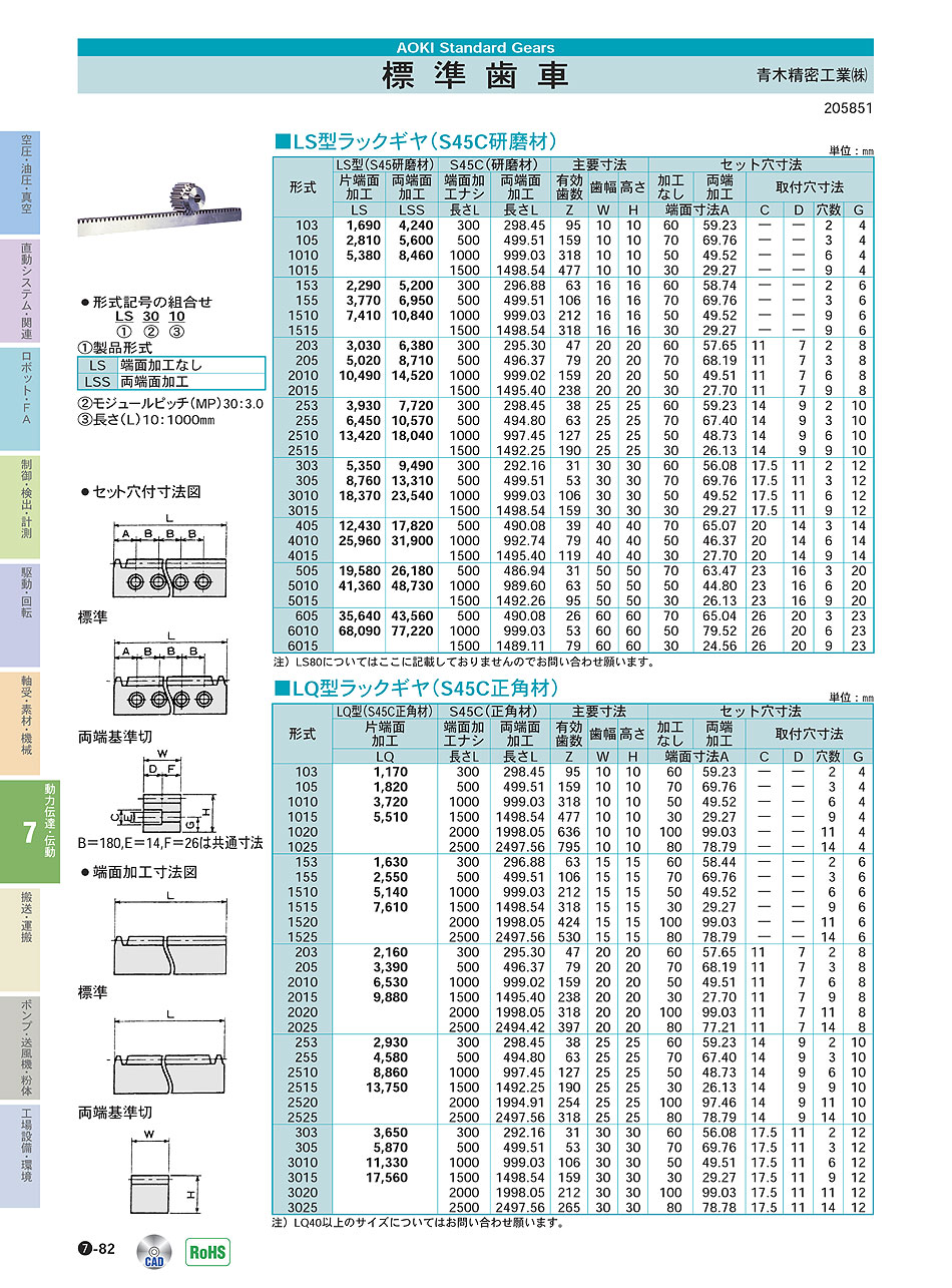 青木精密工業(株)　標準歯車　動力伝達・伝動機器　P07-082 価格