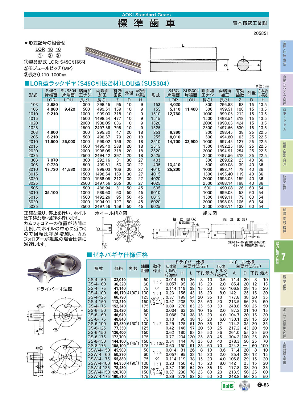 青木精密工業(株)　標準歯車　動力伝達・伝動機器　P07-083 価格