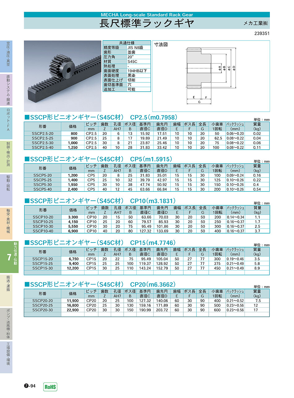 メカ工業(株) 長尺標準ラックギヤ P07-094 動力伝達・伝動機器 価格