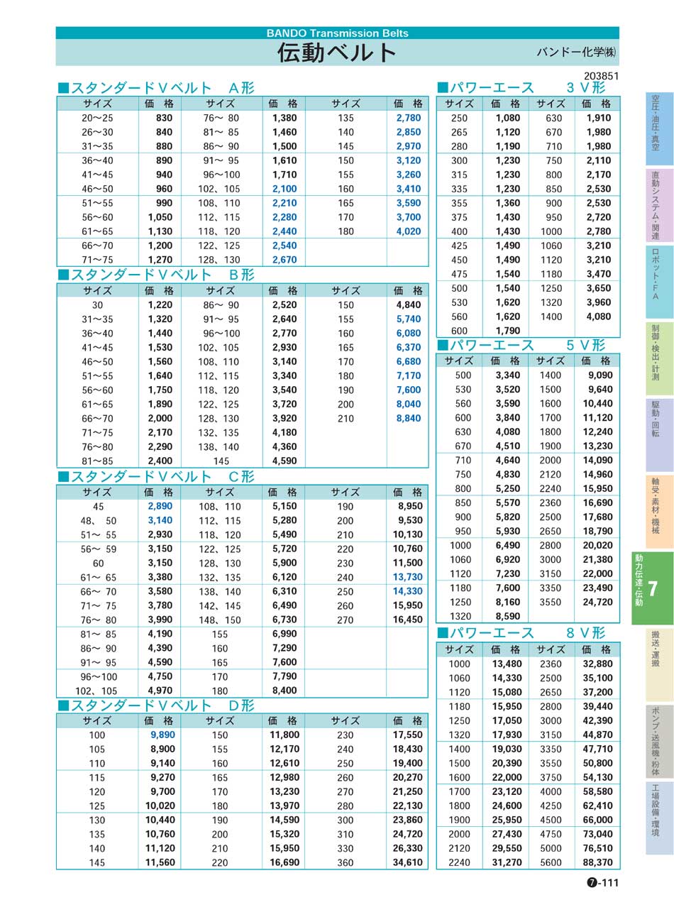 86％以上節約 バンドー化学 Vベルト スタンダード D形 D 105