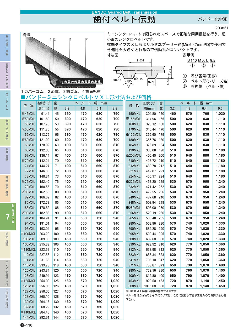 バンドー化学(株)　歯付ベルト伝動　動力伝達・伝動機器　P07-116　価格