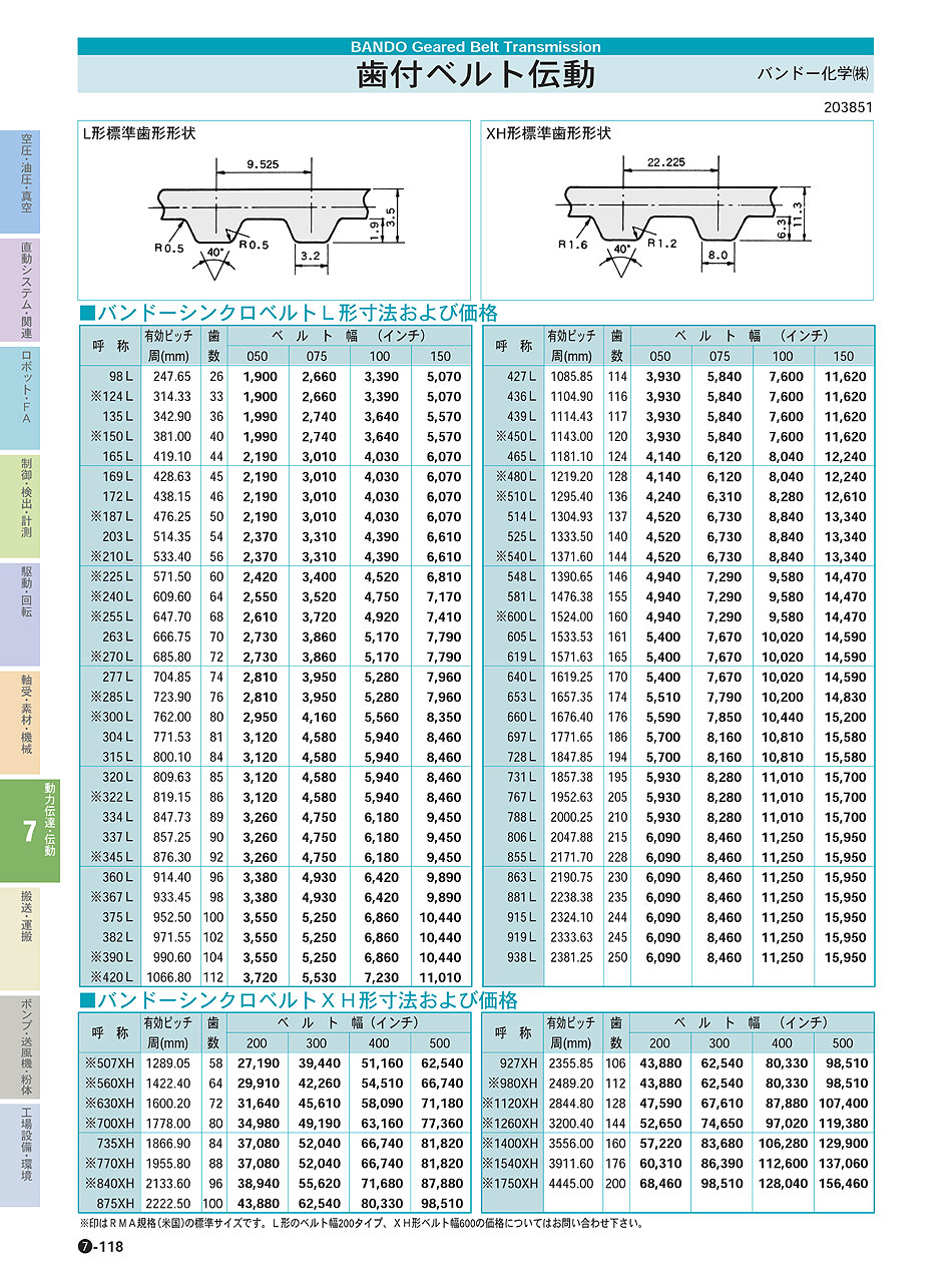 評価 バンドー シンクロベルト 850H300G doca.xii.jp