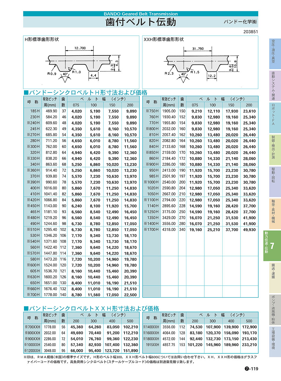 バンドー化学 省エネレッド C形 RC-156 - 材料、部品