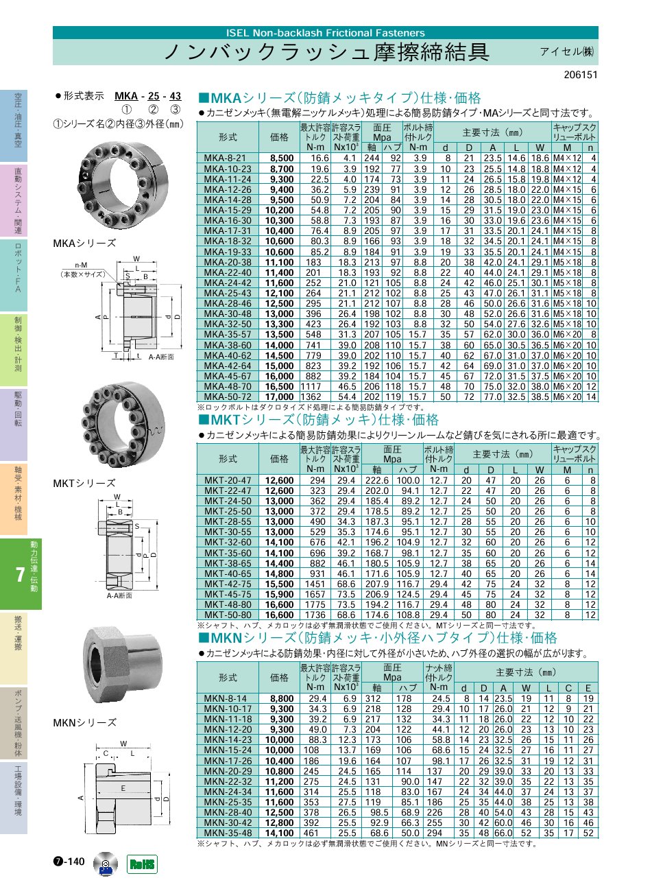 アイセル(株)　ノンバックラッシュ摩擦締結具 動力伝達・伝動機器　P07-140　価格