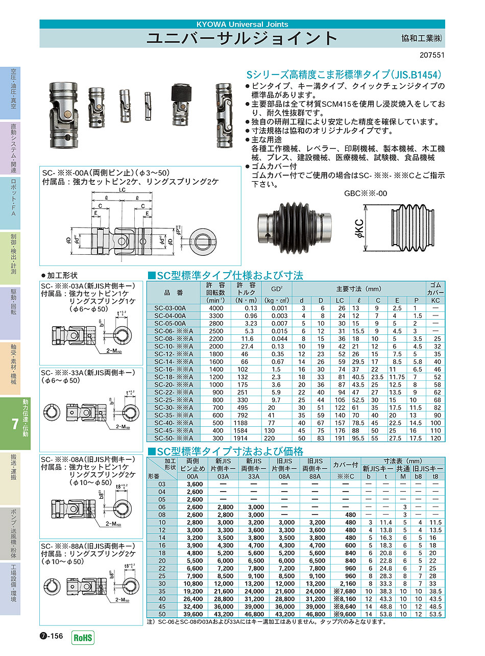 協和工業(株)　ユニバーサルジョイント　動力伝達・伝動機器　P07-156 価格