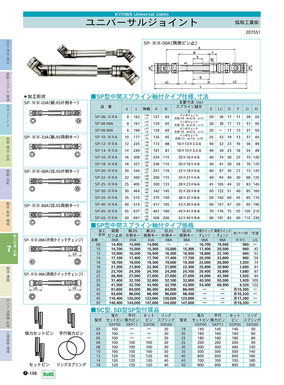 協和工業(株)　ユニバーサルジョイント　動力伝達・伝動機器　P07-158 価格