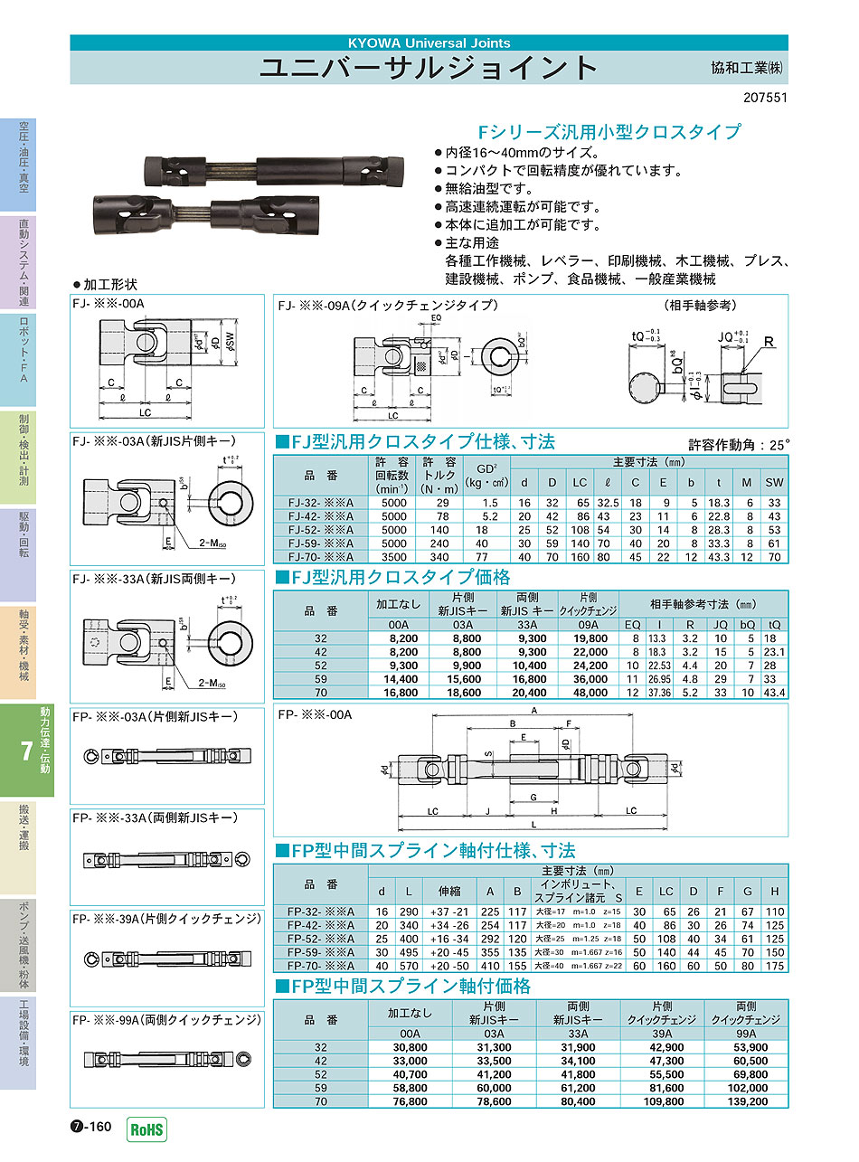 協和工業(株)　ユニバーサルジョイント　動力伝達・伝動機器　P07-160　価格