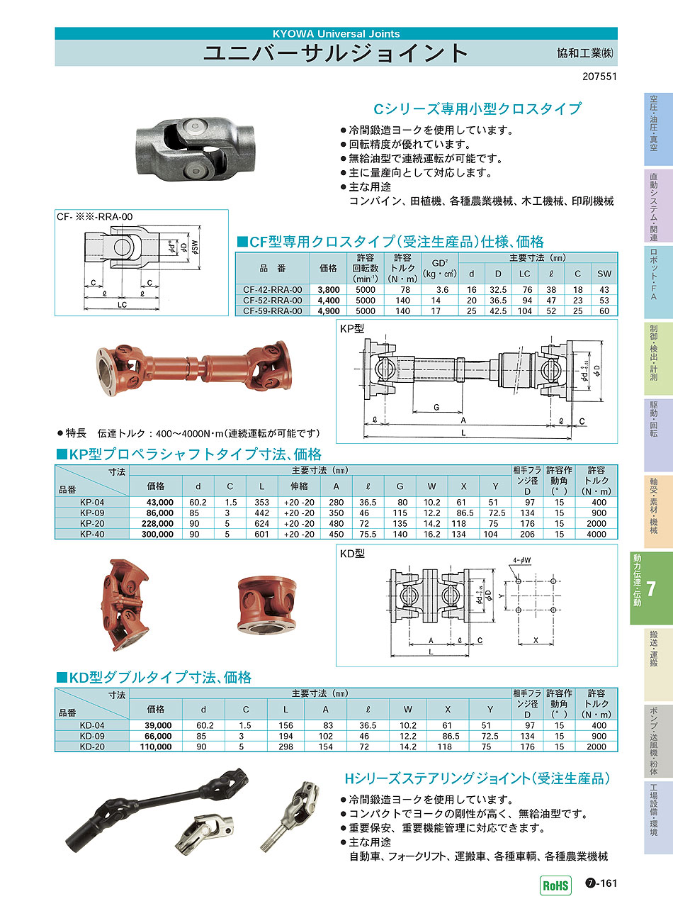 協和工業(株)　ユニバーサルジョイント　動力伝達・伝動機器　P07-161 価格