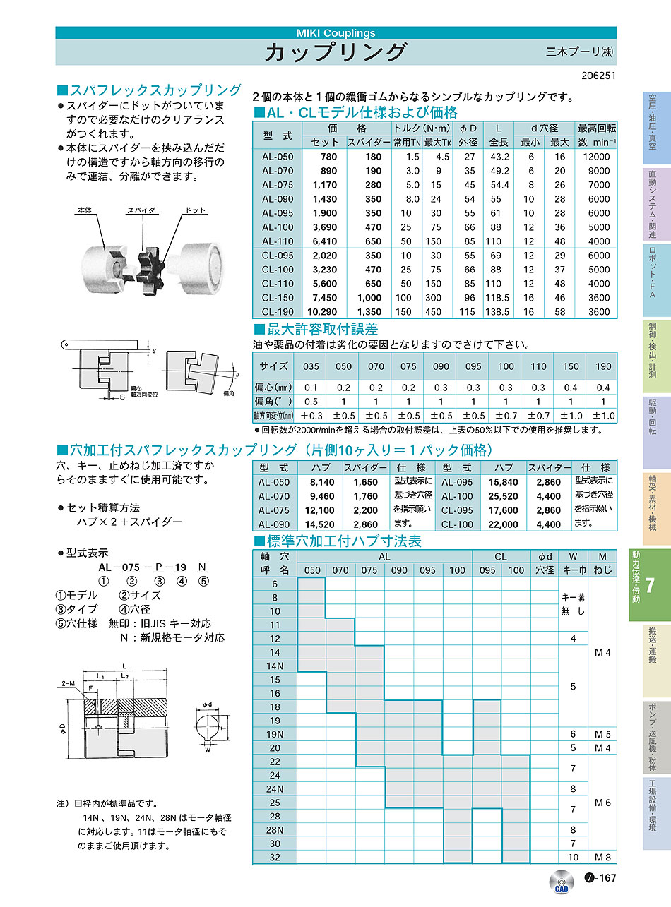 三木プーリ(株)　カップリング　動力伝達・伝動機器　P07-167　スパフレックスカップリング 価格