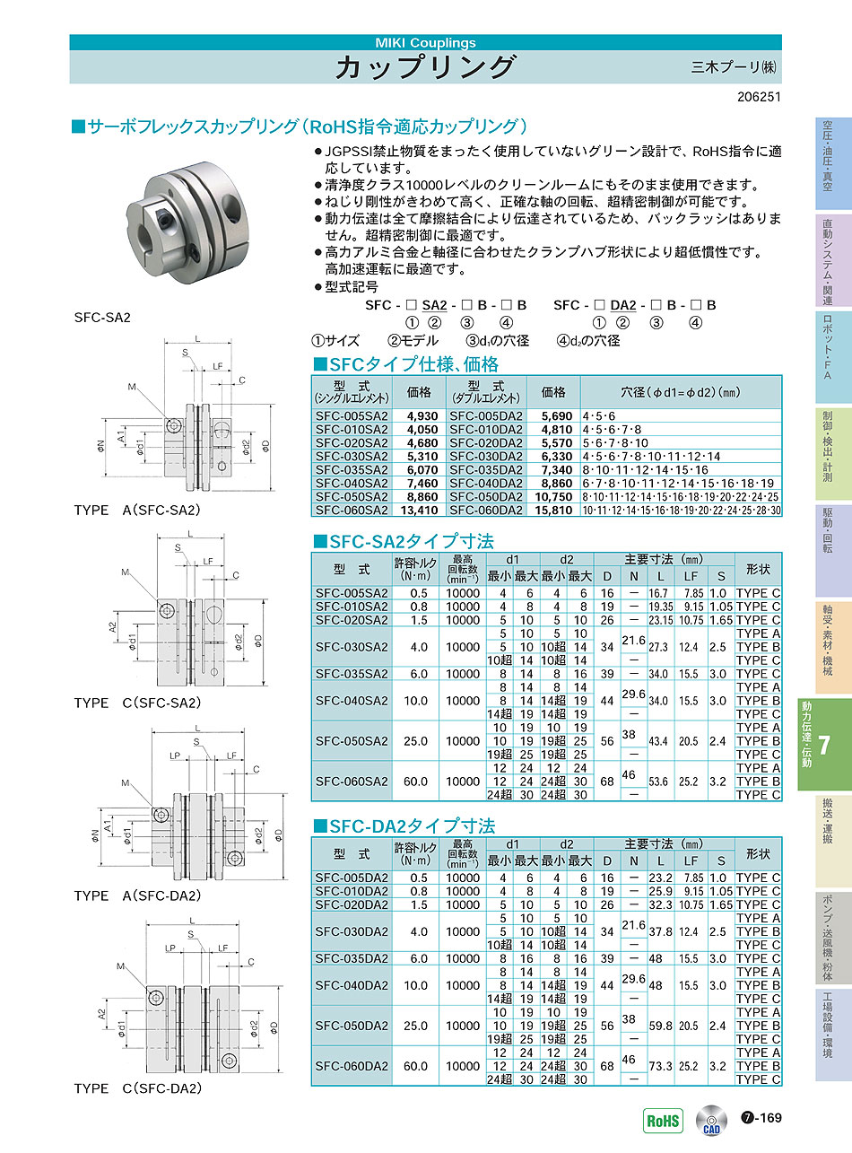 三木プーリ(株)　カップリング　動力伝達・伝動機器　P07-169　サーボフレックスカップリング　SFC　価格