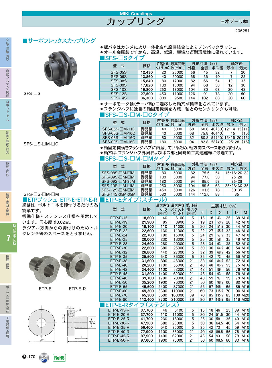 三木プーリ(株) カップリング ブッシュ P07-170 動力伝達・伝動機器 価格