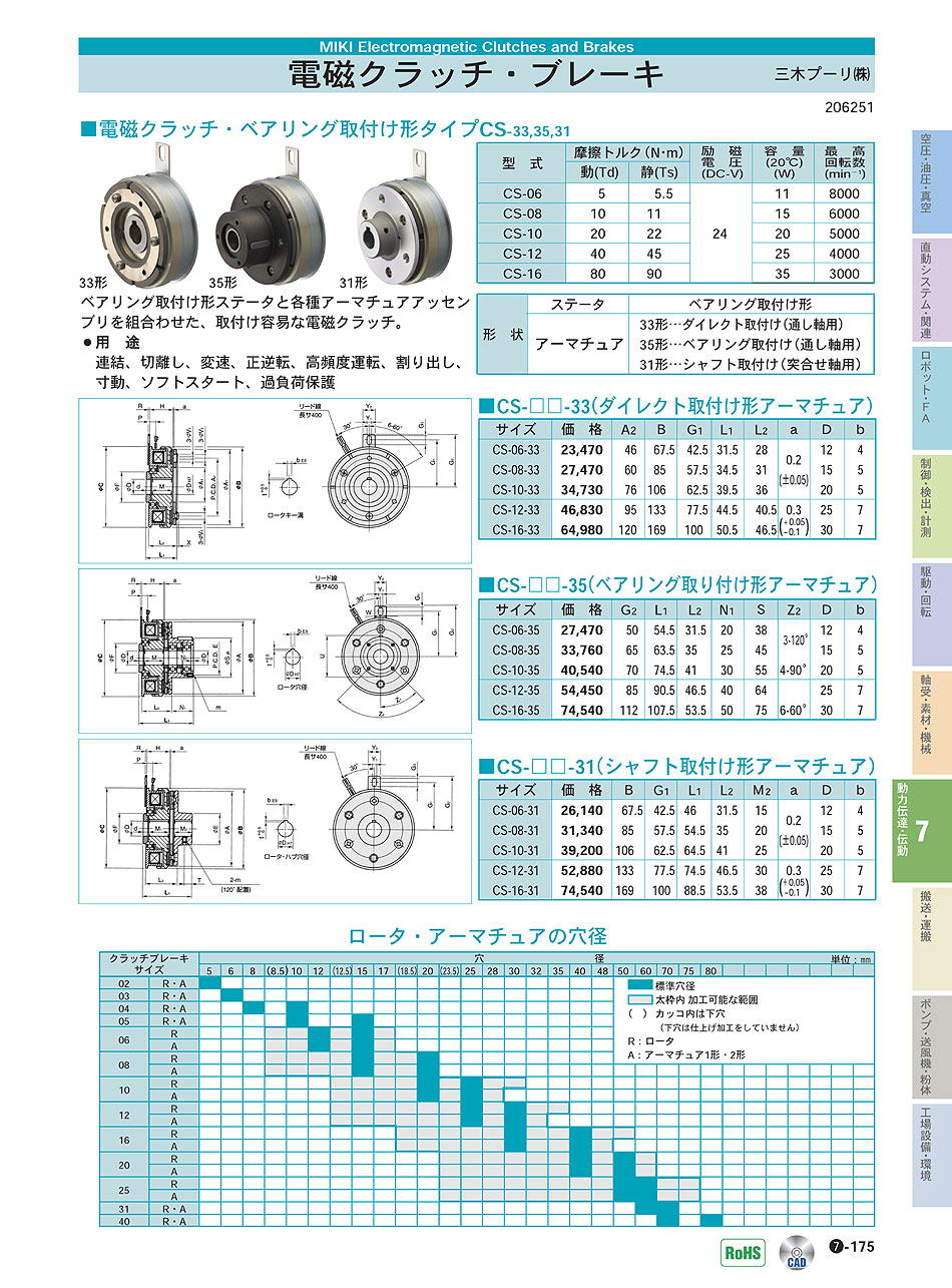 三木プーリ(株)　電磁クラッチ・ブレーキ　動力伝達・伝動機器　P07-175　CS　価格