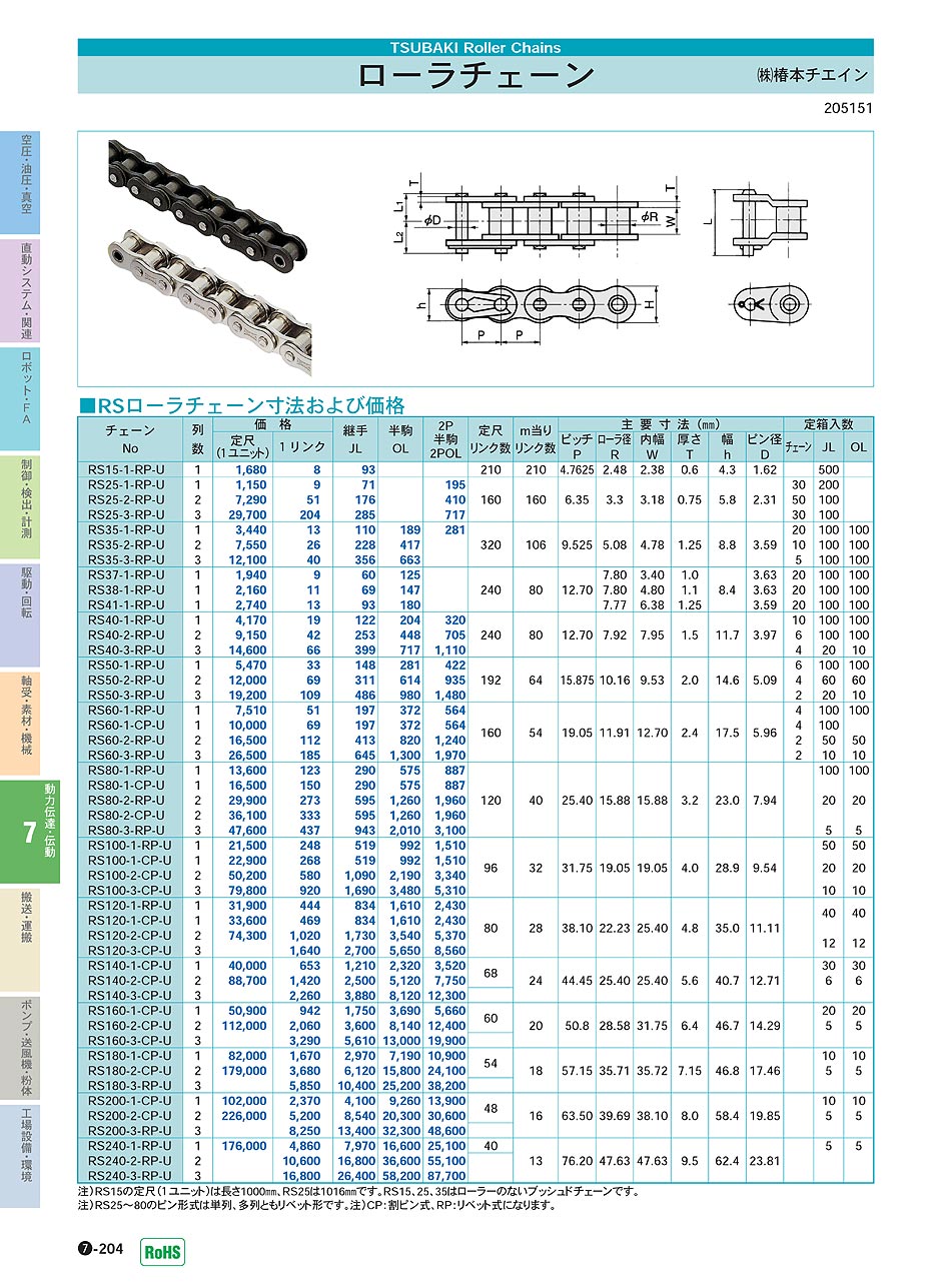 (株)椿本チエイン ローラチエイン P07-204 動力伝達・伝動機器 価格 (株)椿本チエイン ローラチエイン P07-204 動力伝達・伝動機器 価格