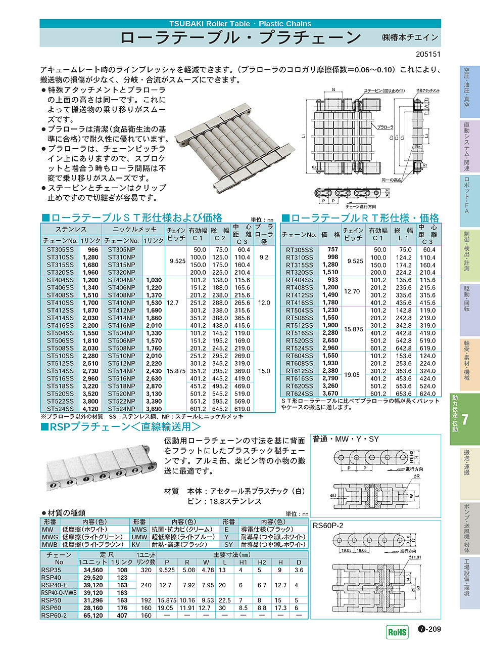 (株)椿本チエイン ローラテーブル プラチェーン P07-209 動力伝達・伝動機器 価格