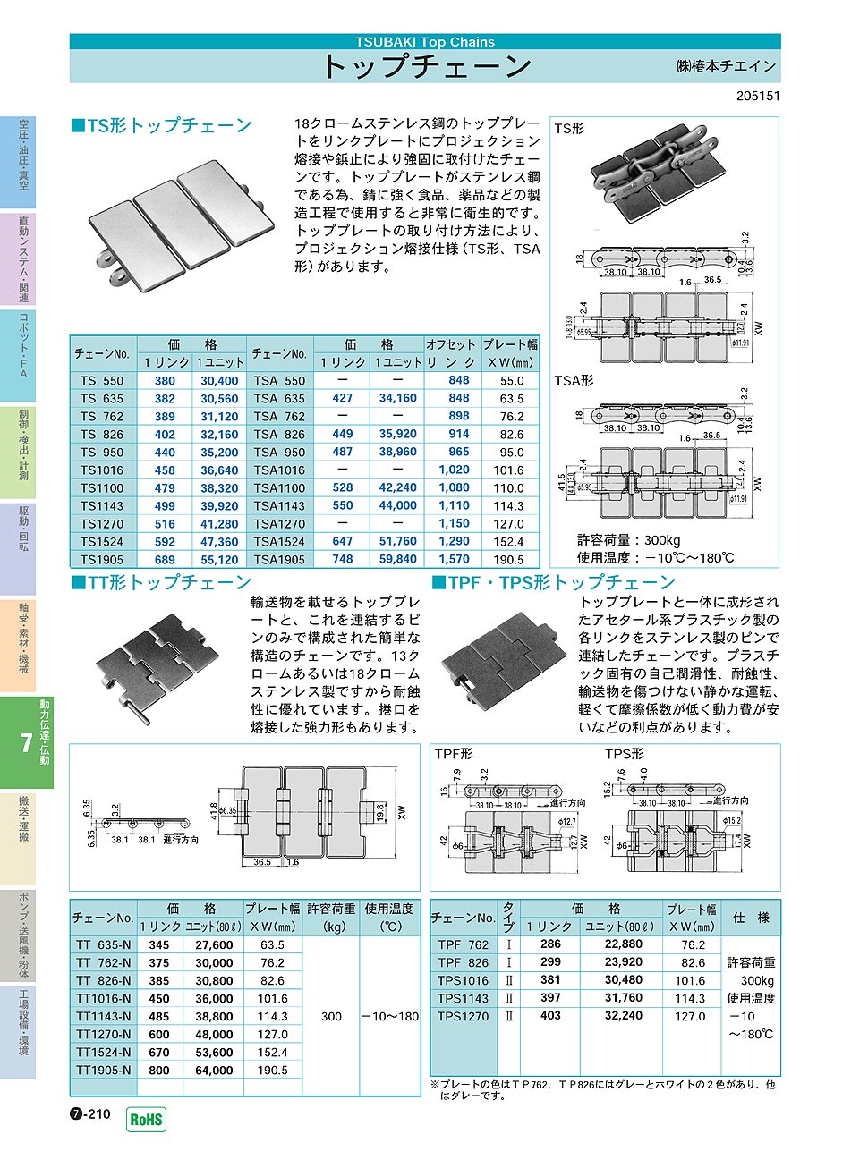 (株)椿本チエイン トップチェーン P07-210 動力伝達・伝動機器 価格