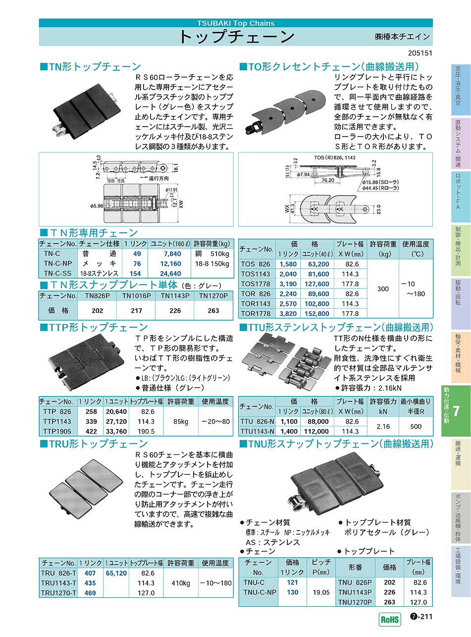 (株)椿本チエイン　トップチェーン　動力伝達・伝動機器　P07-211 価格