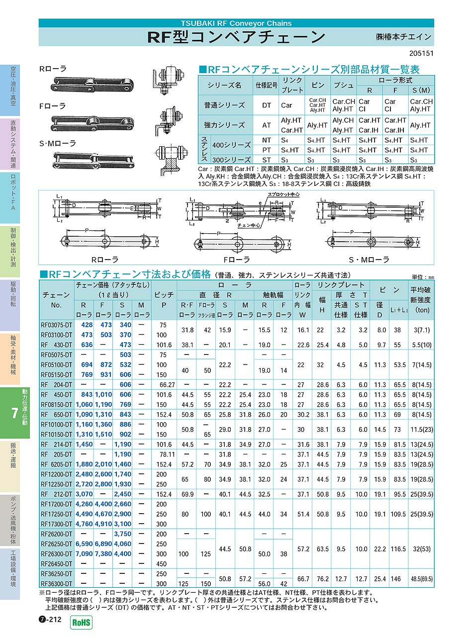 (株)椿本チエイン　RF型コンベアチェーン　動力伝達・伝動機器 P07-212 価格