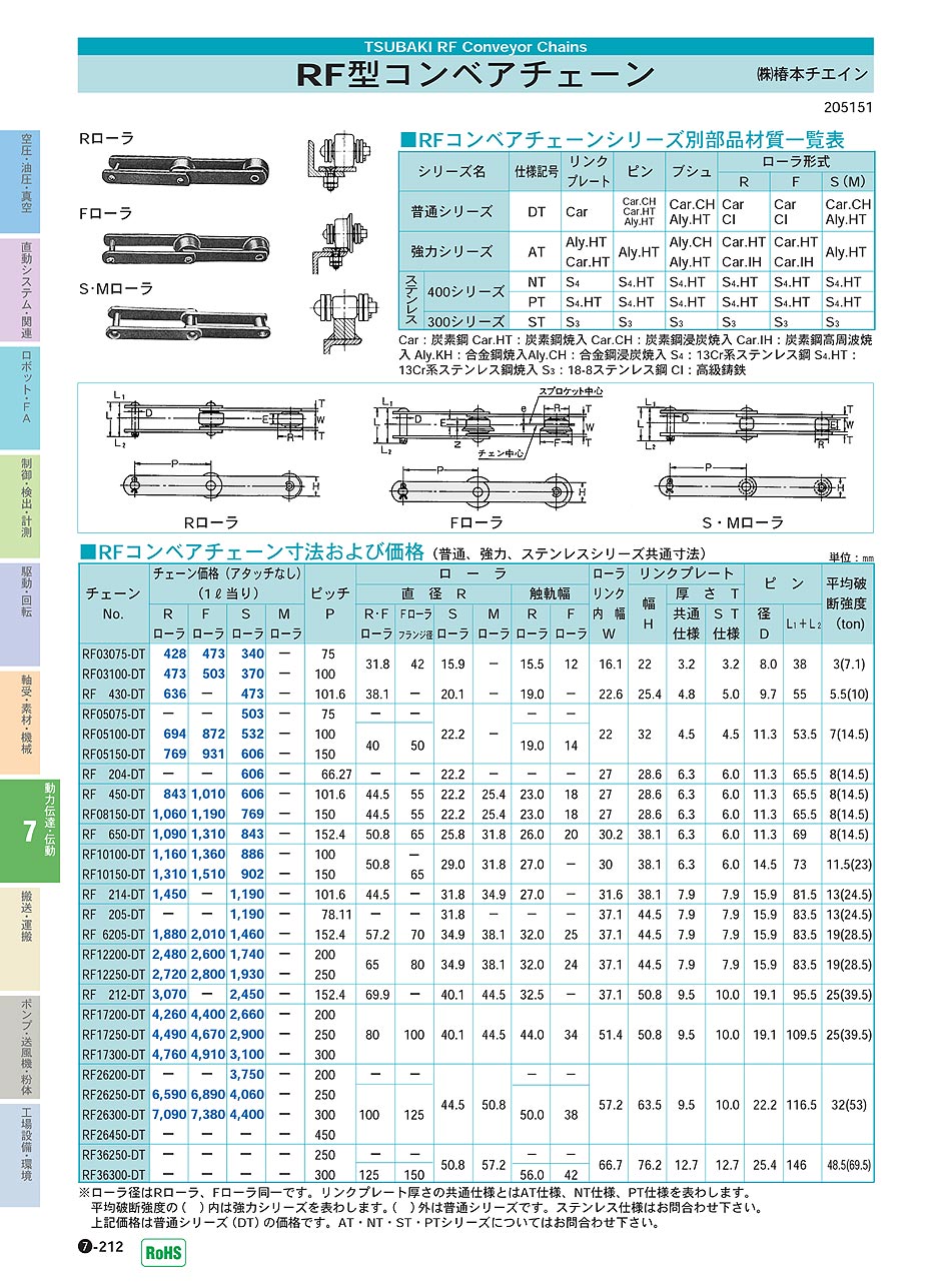 椿本チェイン（RS） ［RF17200R12T-BW1N］ ツバキコンベヤチェンホイル RF17200R12TBW1N ポイント5倍 