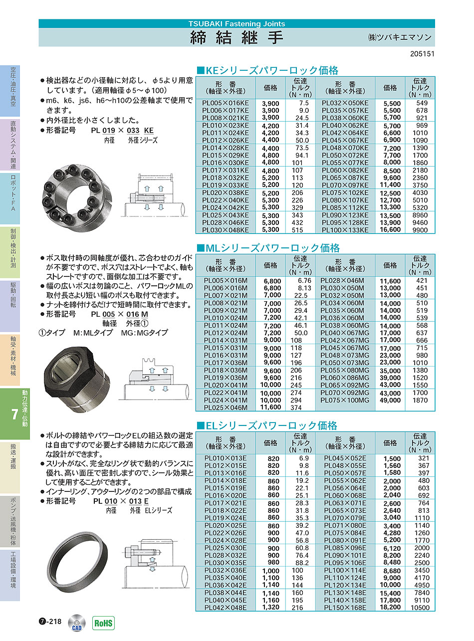 (株)ツバキエマソン　締結継手　動力伝達・伝動機器　P07-218 価格
