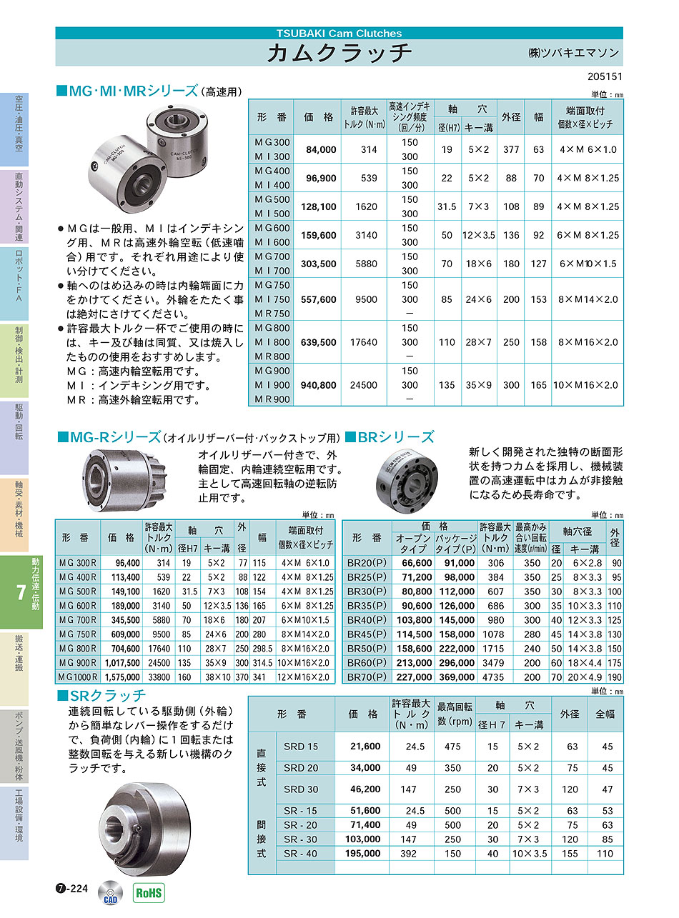 (株)ツバキエマソン カムクラッチ P07-224 動力伝達・伝動機器 価格