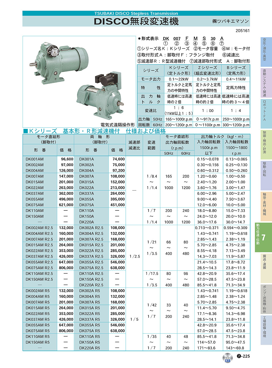 (株)ツバキエマソン　DISCO無段変速機　動力伝達・伝動機器　P07-225　価格
