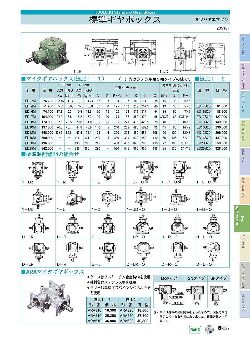 (株)ツバキエマソ　 標準ギヤボック　動力伝達・伝動機器　P07-227 価格