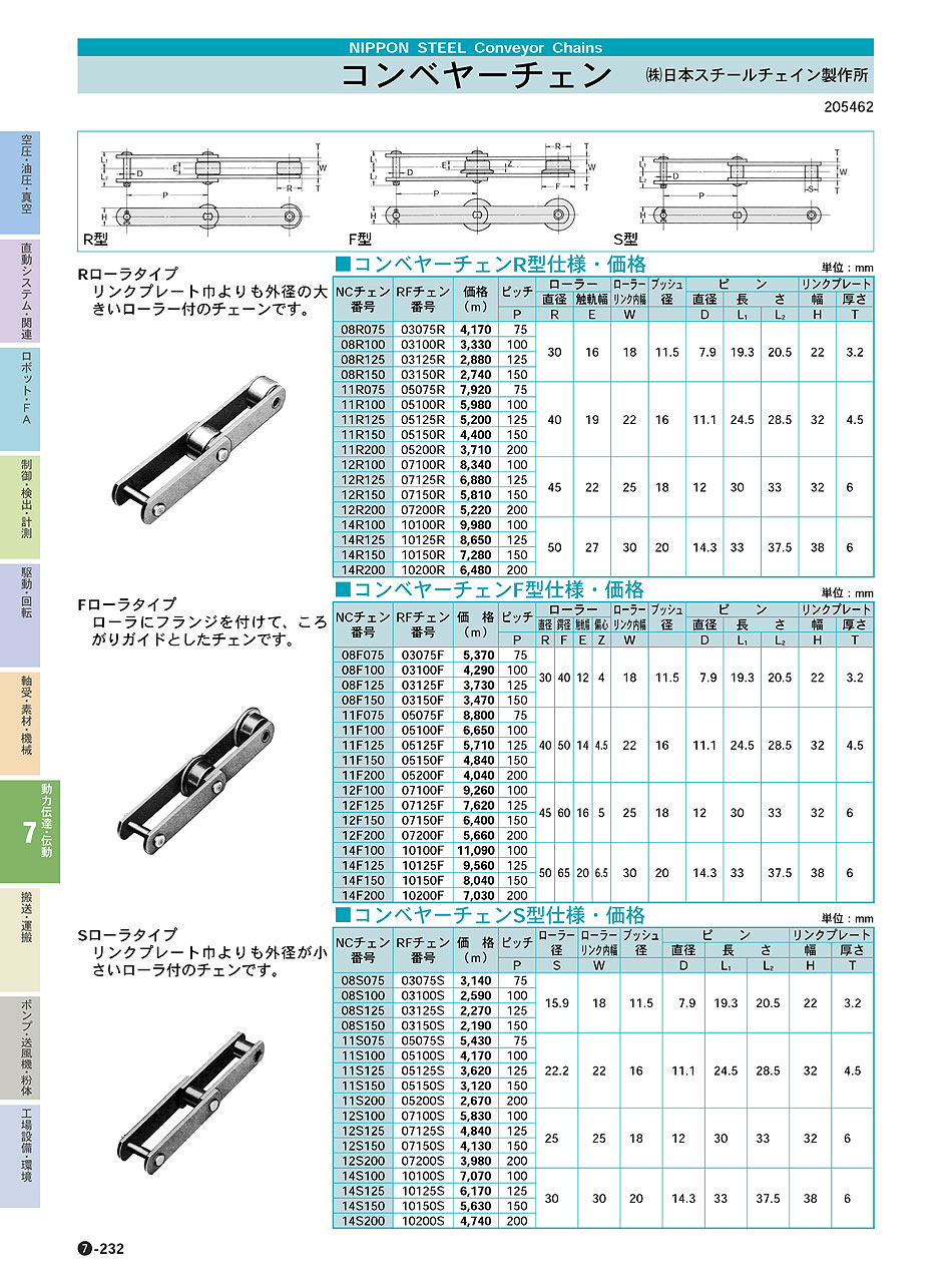 (株)日本スチールチェイン製作所　コンベヤーチェン　動力伝達・伝動機器　P07-232 価格