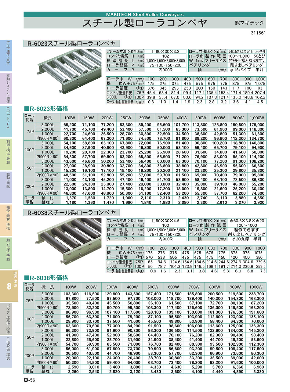 寺内製作所 スチール ローラーコンベヤ ストレート S5716-P100×500W