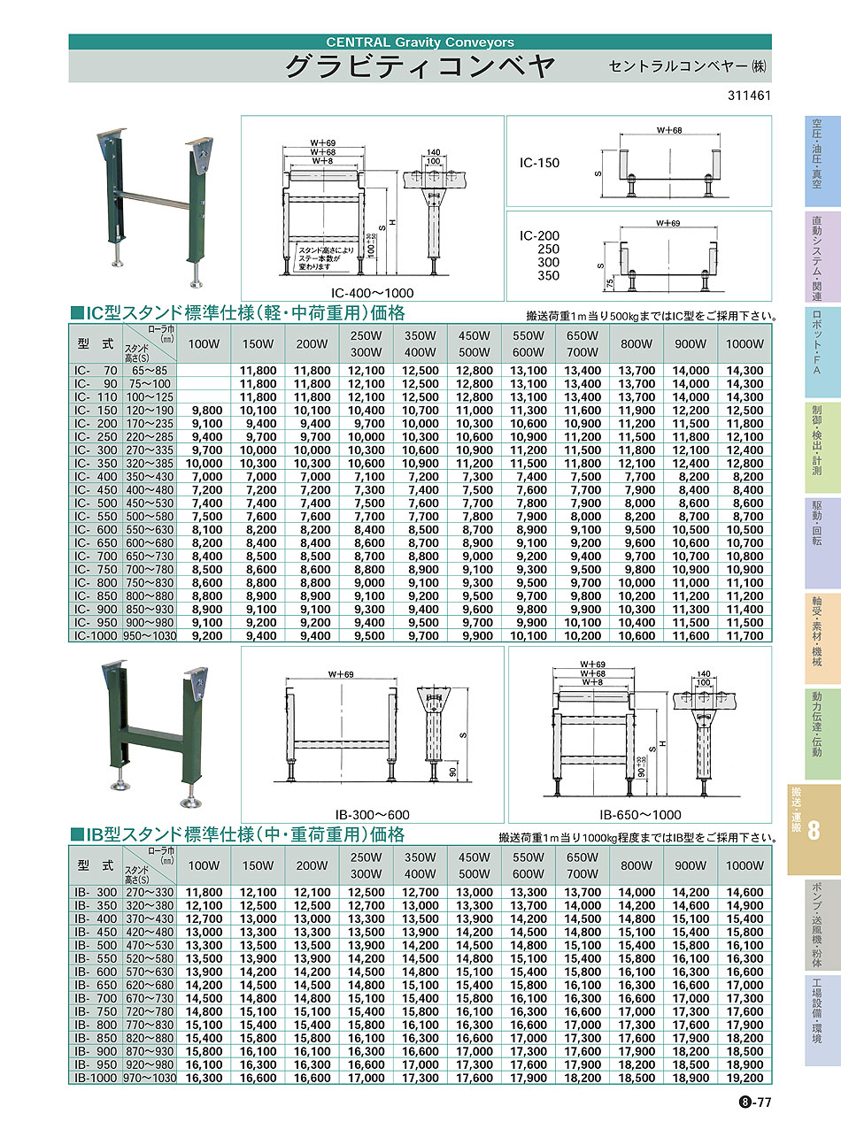 工具の楽市セントラル ローラコンベヤ用スタンド IB型 IB-500-40≪お取寄商品≫≪代引不可≫ 500S×400W