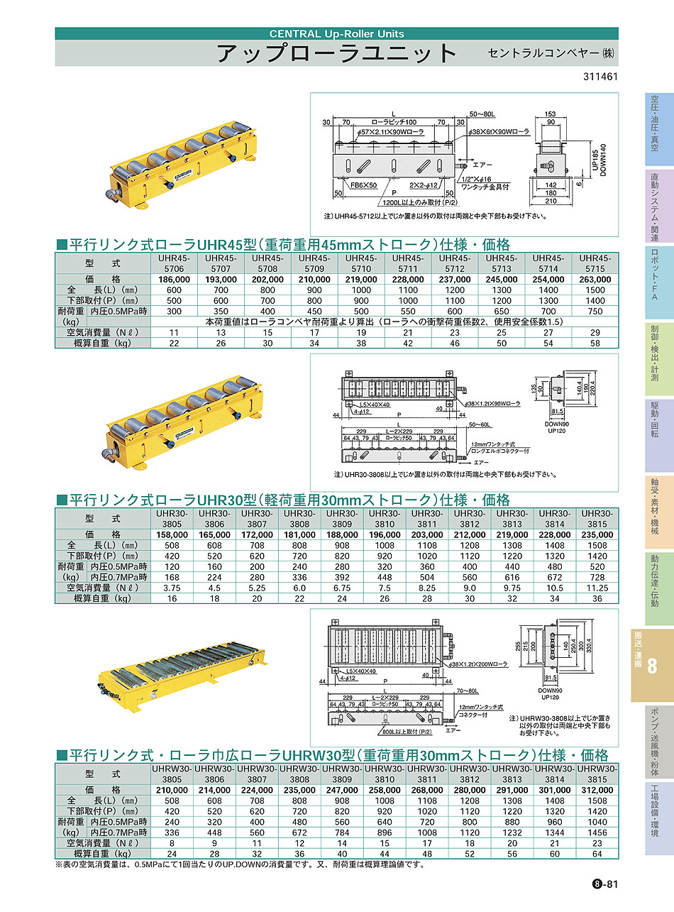 セントラルコンベヤー(株)　アップローラユニット　搬送・運搬機器　P08-081　価格